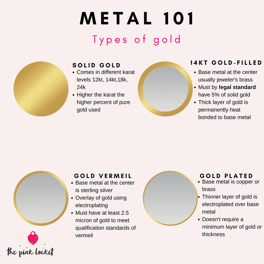 Classic Gold Tubed Hoops - 14kt Gold-Filled - Nickel Free Hypoallergenic - The Pink Locket